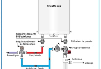 entretien-chauffe-eau-lyon