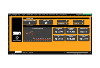 uma tela de monitor mostrando um painel de controle