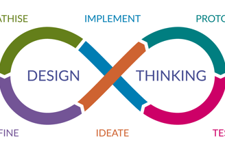 design thinking process