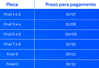 Licenciamento 2025
