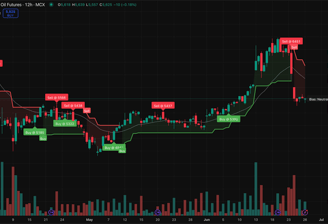 a propritory Ψ∞ foreclouding chart showing the price of the stock market