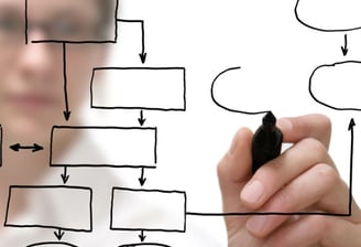 Sistema de Gestión de Procesos de Negocio