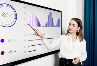 Raed - B2B & B2C Lead Generation Campaigns