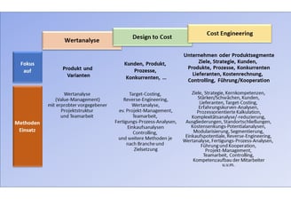 Wertanalyse, Design to Cost oder Cost-Engineering - was ist richtig?