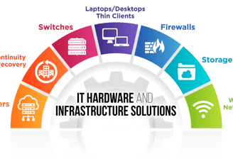 IT Hardware and Infrastructure Solutions product information