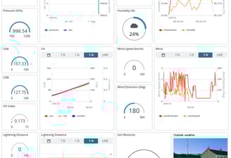 IOT dashboard