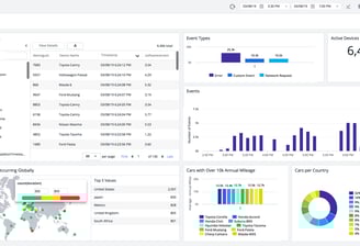 iot platform