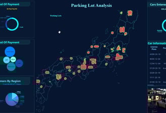 IOT-Dashboard