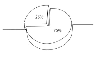 Fractional pie