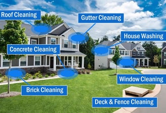 A house with arrows pointing to the parts of the house we service for easy viewer interpretation