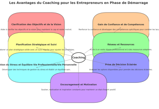 coaching entrepreneur