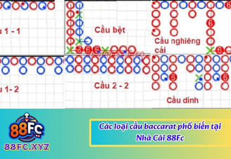 cách bắt cầu baccarat 88fc
