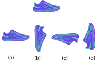 Question on Rotation