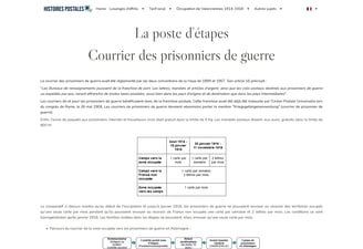 Courrier des prisonniers de guerre