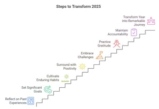 Making 2025 You Growth Year