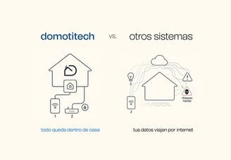 esquema domotica segura