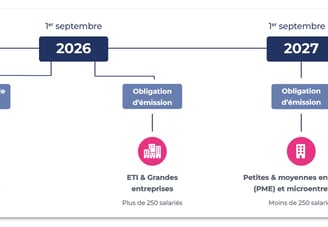 Facturation Eléctronique obligatoire 2026