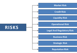 Financial Planning Retirement Investment Portfolio Concentration Risk