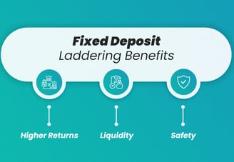 FD laddering benefits
