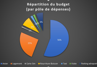 Budget voyage en Ouzbékistan