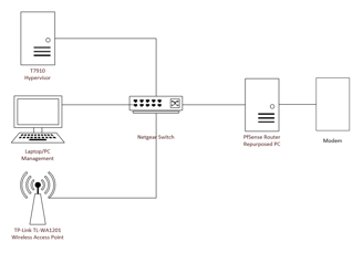 networking a home lan