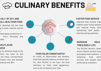 Better food quality and lower costs for deep frying