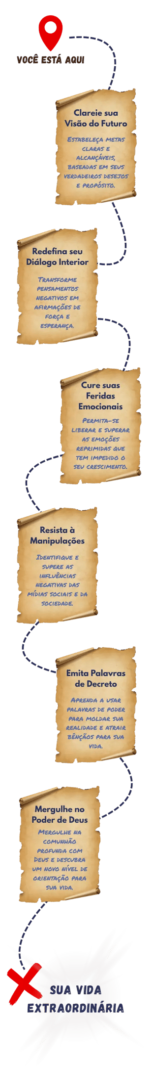 OSDT - Map de Transformacao