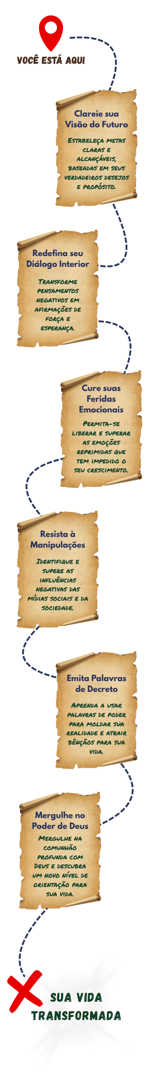 O Mapa da Transformação