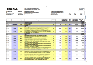 Orçamento de obras