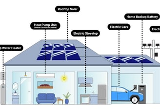 The Electrified Concept Home