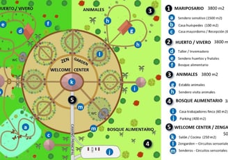 Diseños permacultura, agricultura ecológica, biodinámica, ganadería ecológica, bosque alimentario