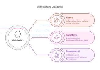 Saliva Sialadenitis