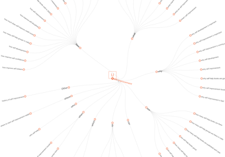 self-improvement-visualization-questions