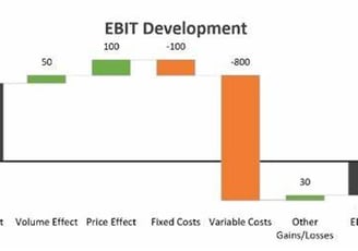 profit improvement