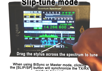 Slip-tuning provides the fastest way to monitor the spectrum