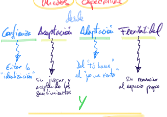 ingredientes para una pareja feliz
