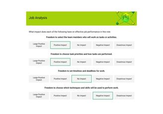 Job Analysis image