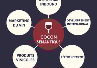 cocon sémantique