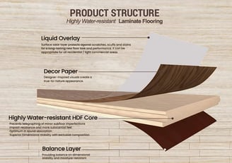 Cobra hybrid flooring structure