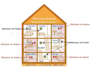 a house with a diagram of a house with a house in the middle