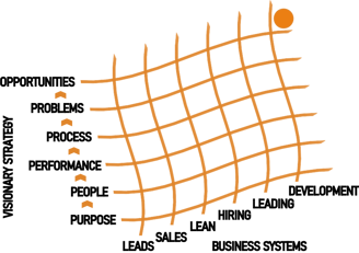Visionary Strategy Graph image