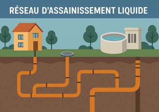 Réseau d'assainissement liquide