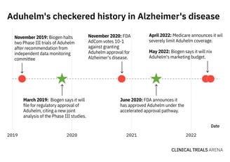 aduhelm timeline