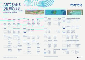 Mon de Pra fiche technique 2025 / Pool concept piscines 79