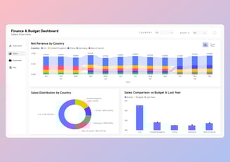 power bi light theme dashboard example