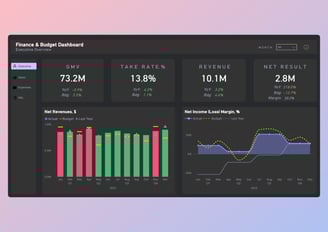 power bi dark theme finance dashboard