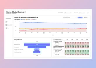 power bi light theme finance dashboard