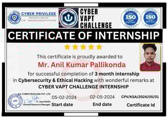 Mr. Anil Kumar Pallikonda Intern-Cyber Forensics Specialist from 05/02/2024 to: 02/05/2024 Succes
