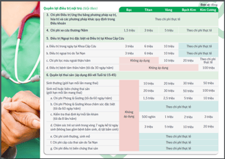 Quyền lợi nội trú thẻ sức khỏe Manulife