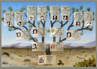 a family tree with pictures of people in the background